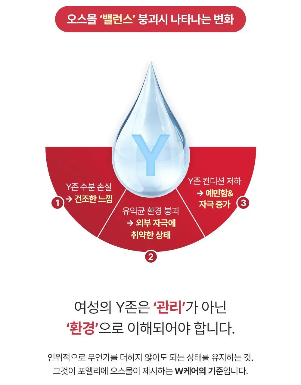 [특허성분] 포엘리에 오스몰 밸런스 여성청결제 200ml 상세페이지 8